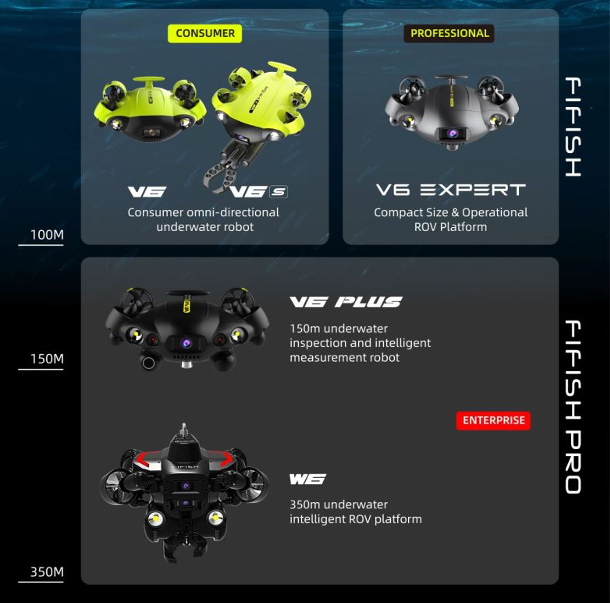 QYSEA Technology’s FIFISH Underwater Robotics Series