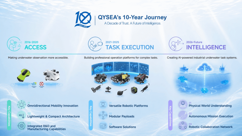 QYSEA’s 10-Year ROV Journey